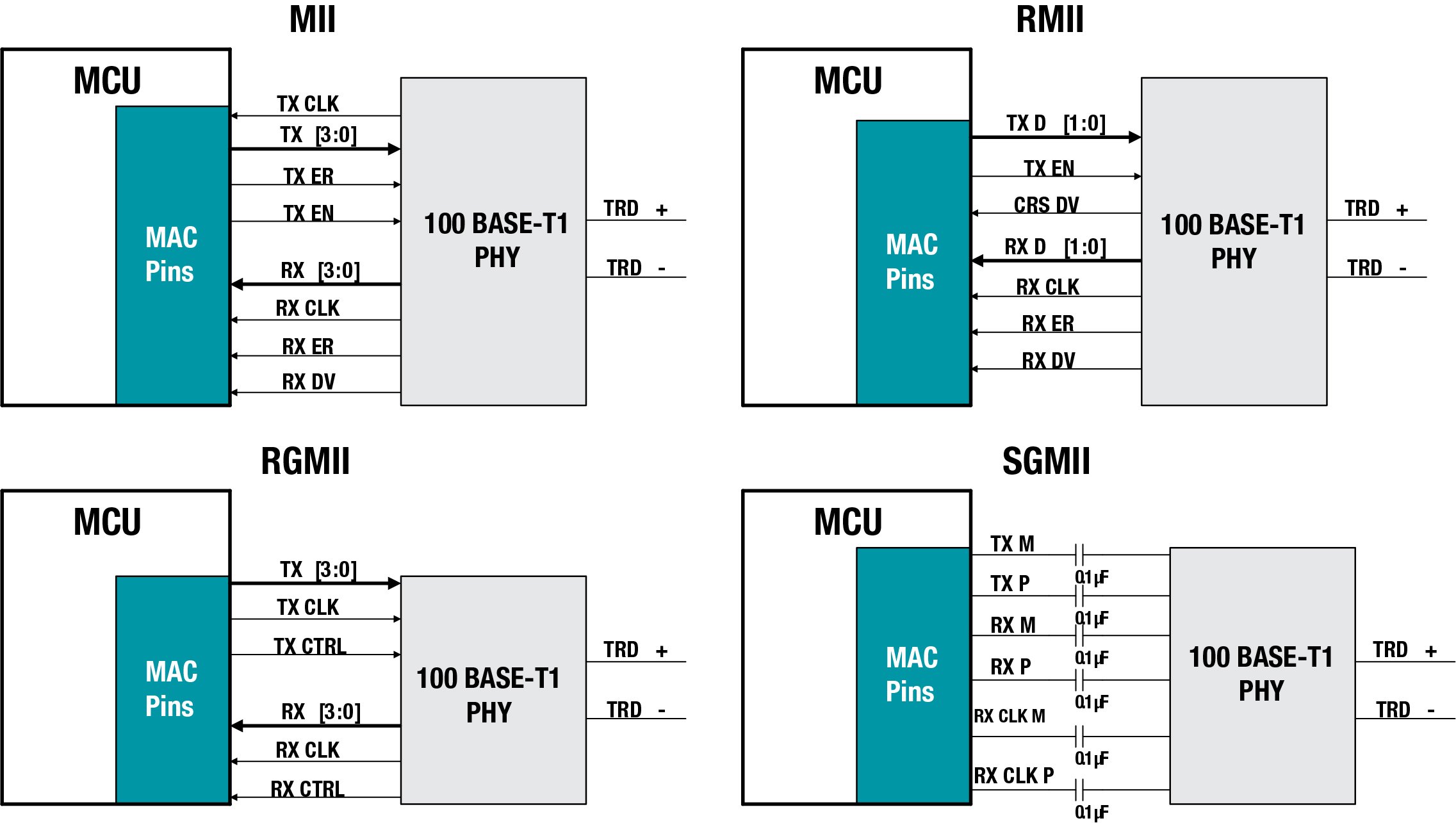 T t base перевод. Ethernet 100 Base-t. RGMII. RGMII Интерфейс. PHY Ethernet.