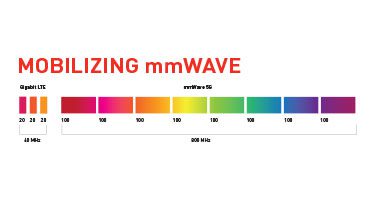 mmwave_infografica