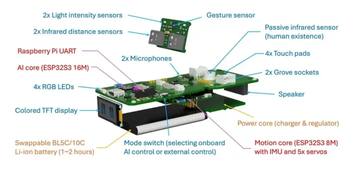 Vista interna del robot Quaddle